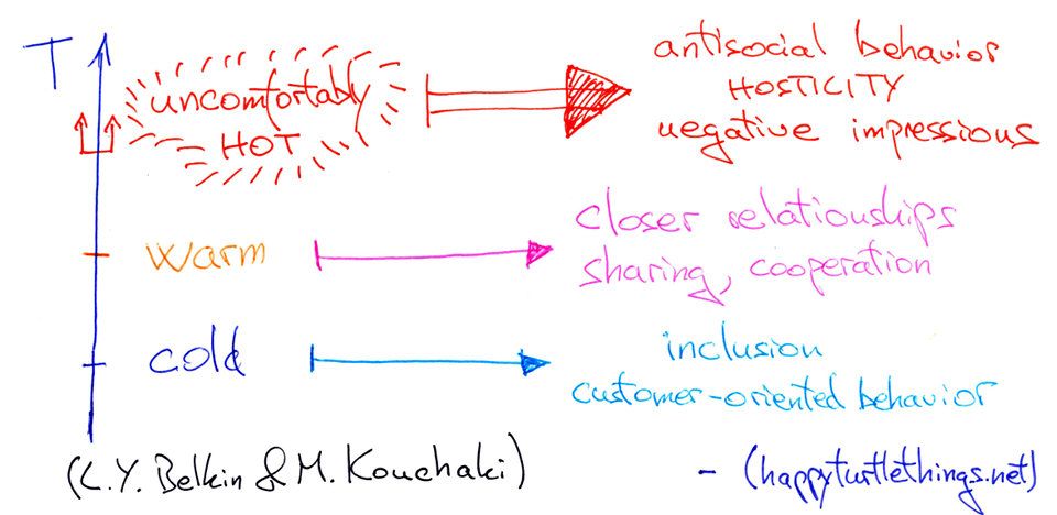 Everyone is a dick during heat waves