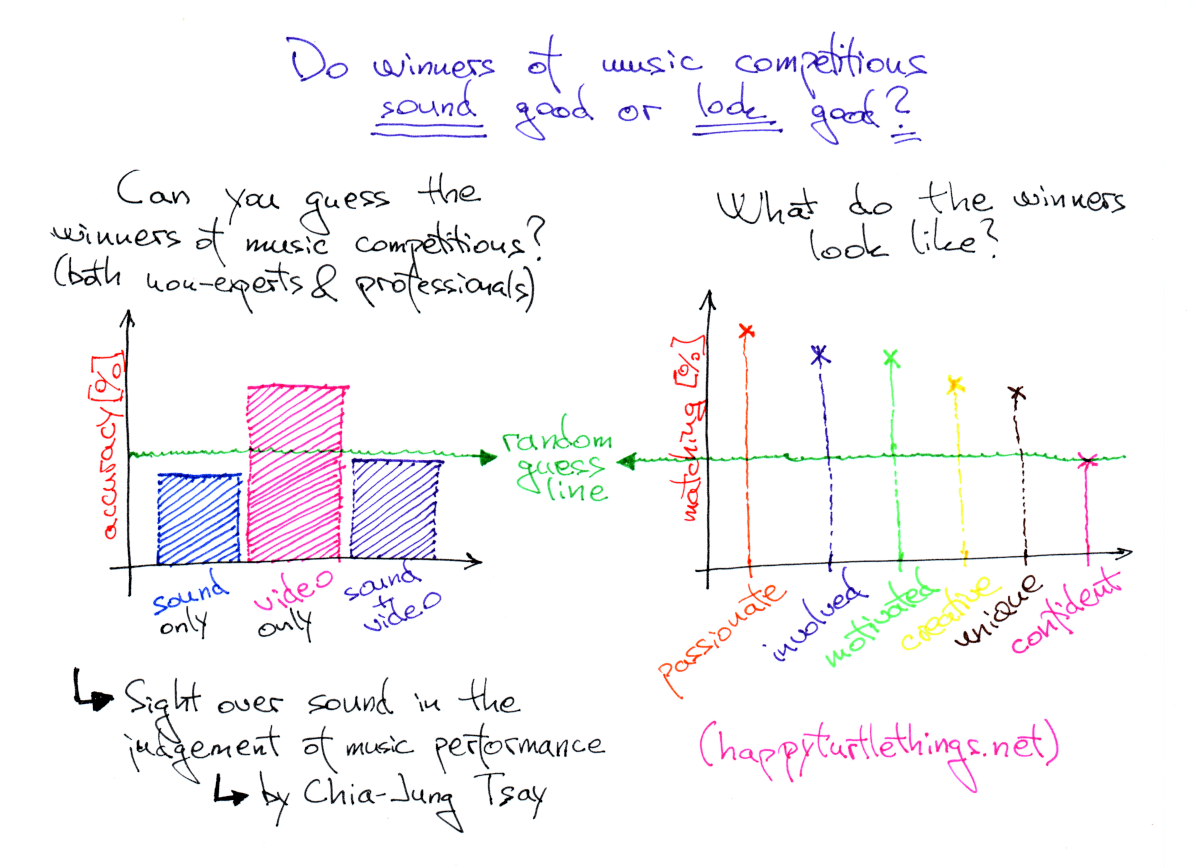 Scientific research in sketches #1