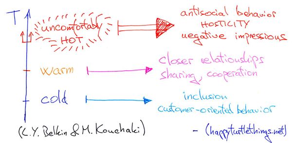 Everyone is a dick during heat waves